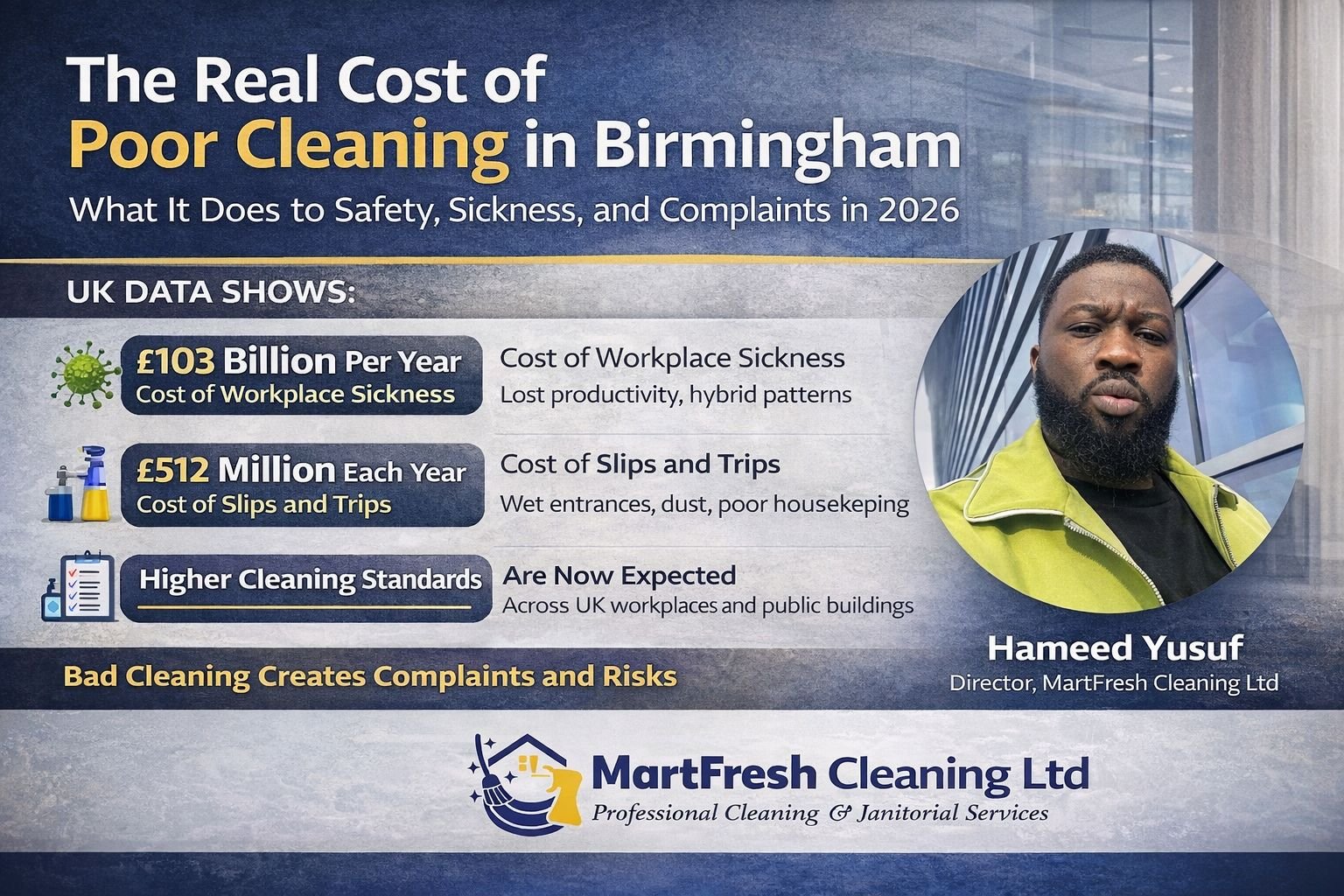 Real-Cost-of-Poor-Cleaning-in-Birmingham