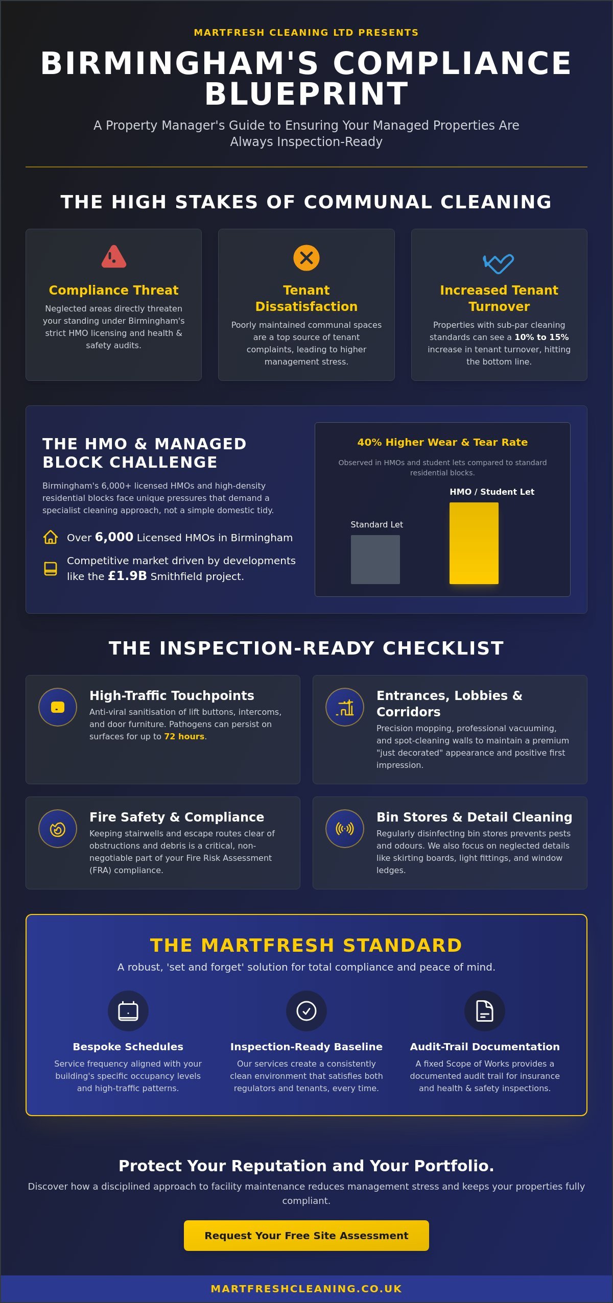 Communal Area Cleaning in Birmingham: The Property Manager’s Guide to Inspection-Ready Spaces