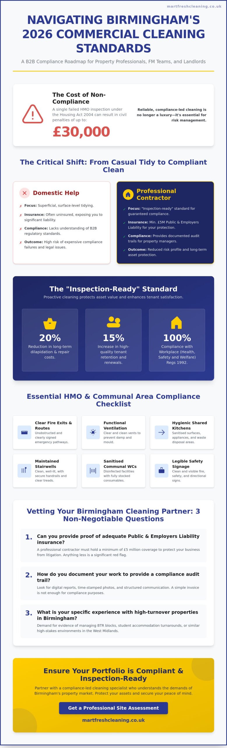 Professional Cleaning Companies in Birmingham: The Ultimate Compliance Checklist for 2026