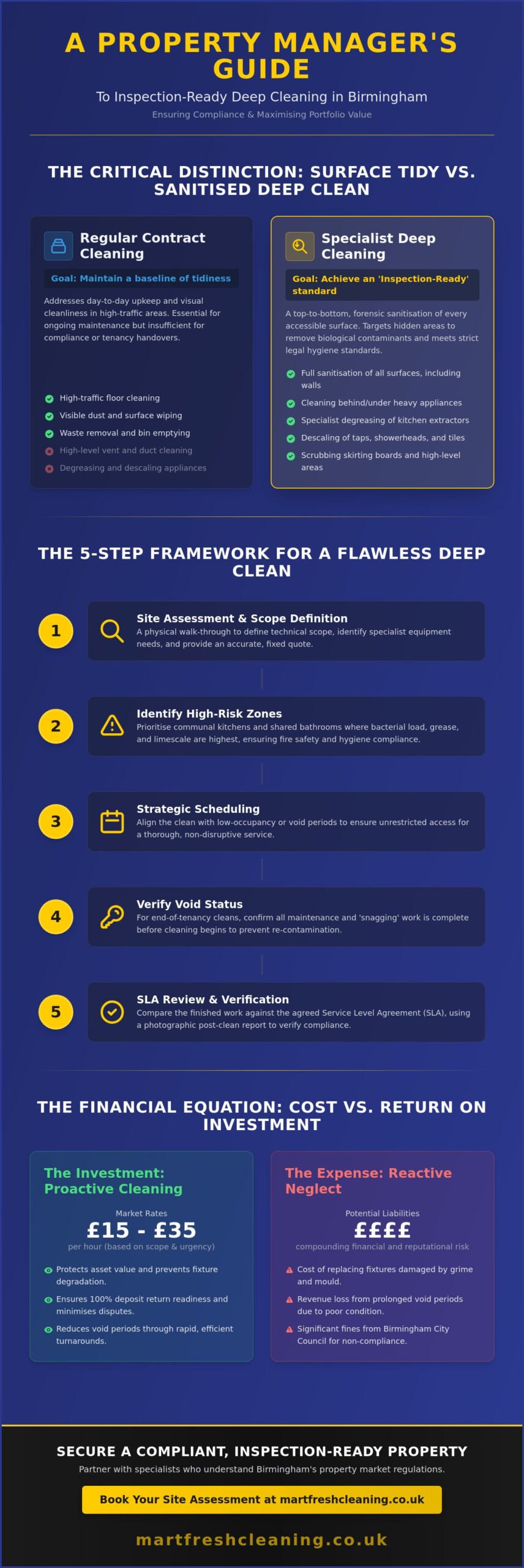 Deep Cleaning Services in Birmingham: The Professional Property Manager’s How-To Guide