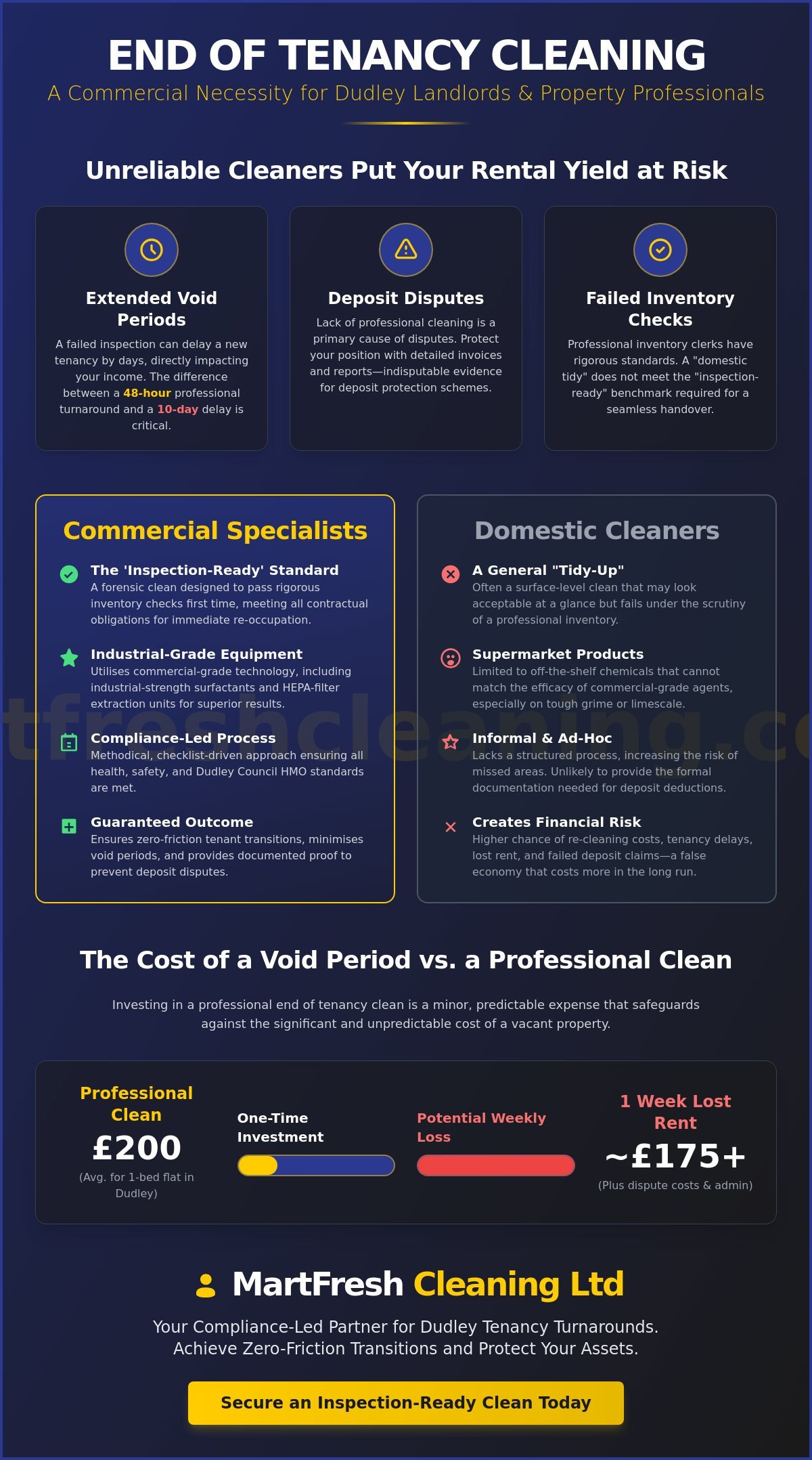End of Tenancy Cleaning Dudley: The Property Manager’s Inspection-Ready Checklist