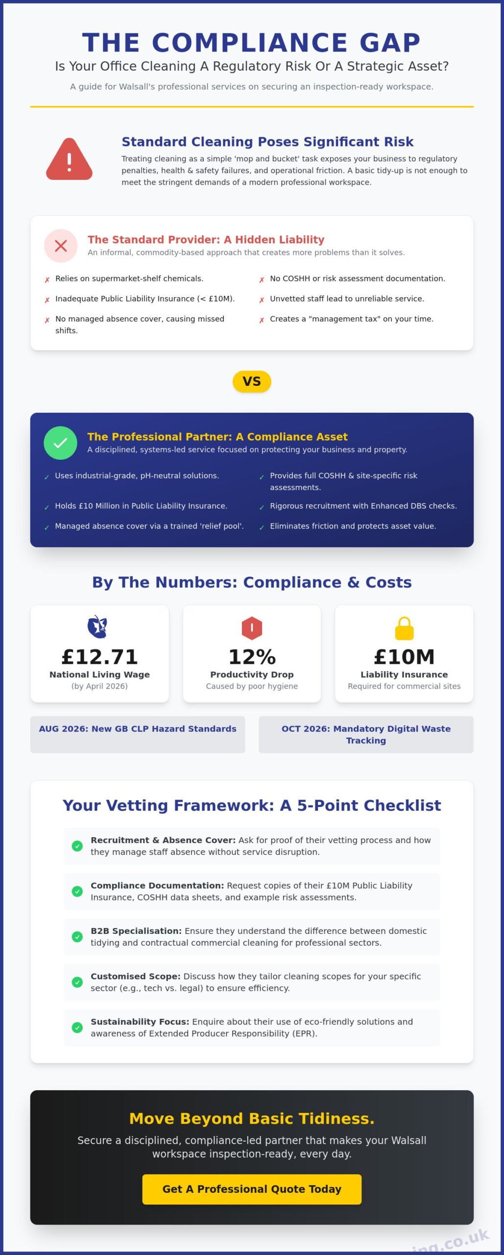 Office Cleaning Services Walsall: The Professional Buyer’s Guide 2026